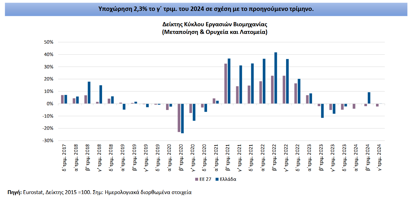 ΔΙΑΓΡΑΜΜΑ_EUROSTAT_ΓΙΑ_ΑΝΟΔΟ.png